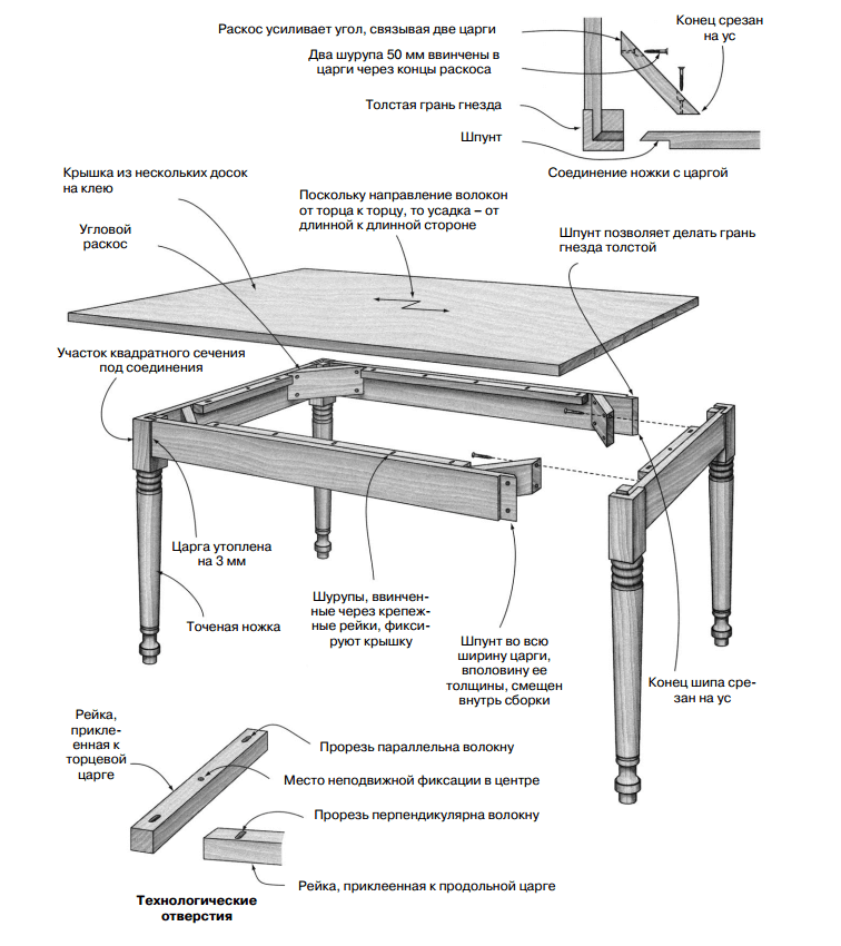 Стол из дерева своими руками: инструкция по изготовлению кухонного, журнального и детского столов